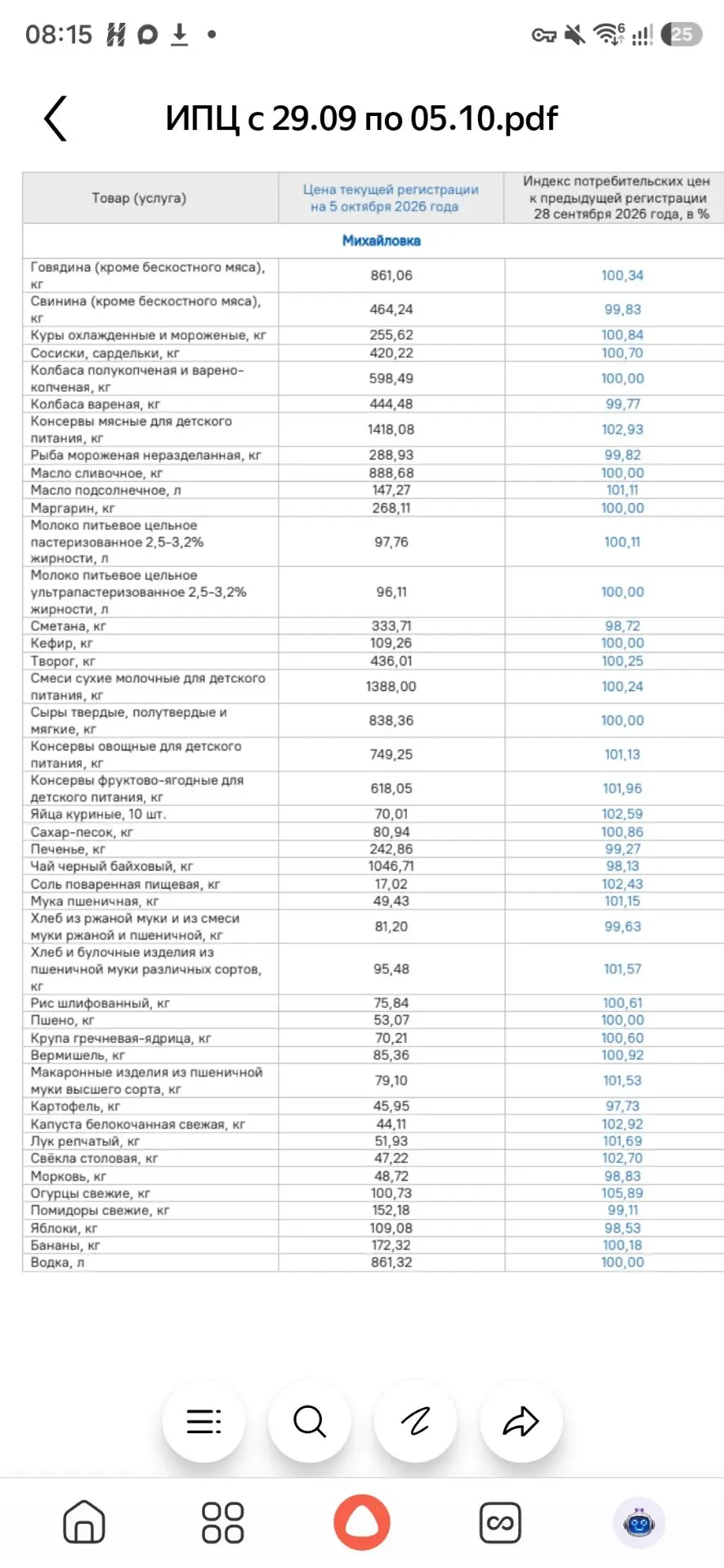 📈Волгоградстат проводит еженедельный мониторинг цен на ряд социально-значимых товаров ...