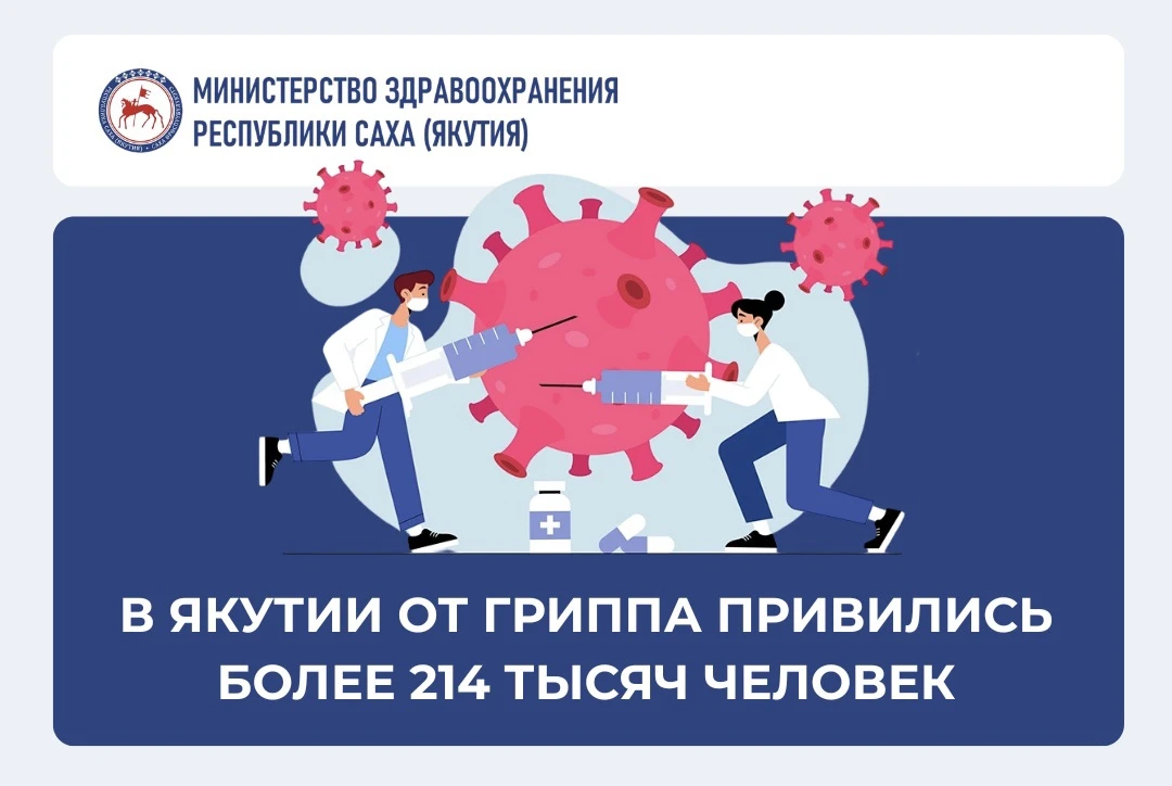 В Якутии от гриппа привились более 214 тысяч человек — выполнена половина плана вакцинации