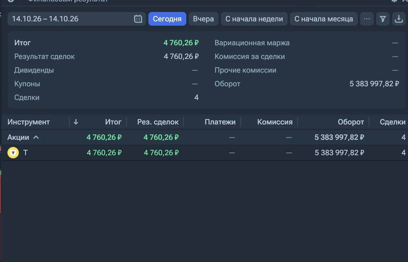 Сегодня 2 быстрые сделки, в позиции минут 5 за обе максимум.