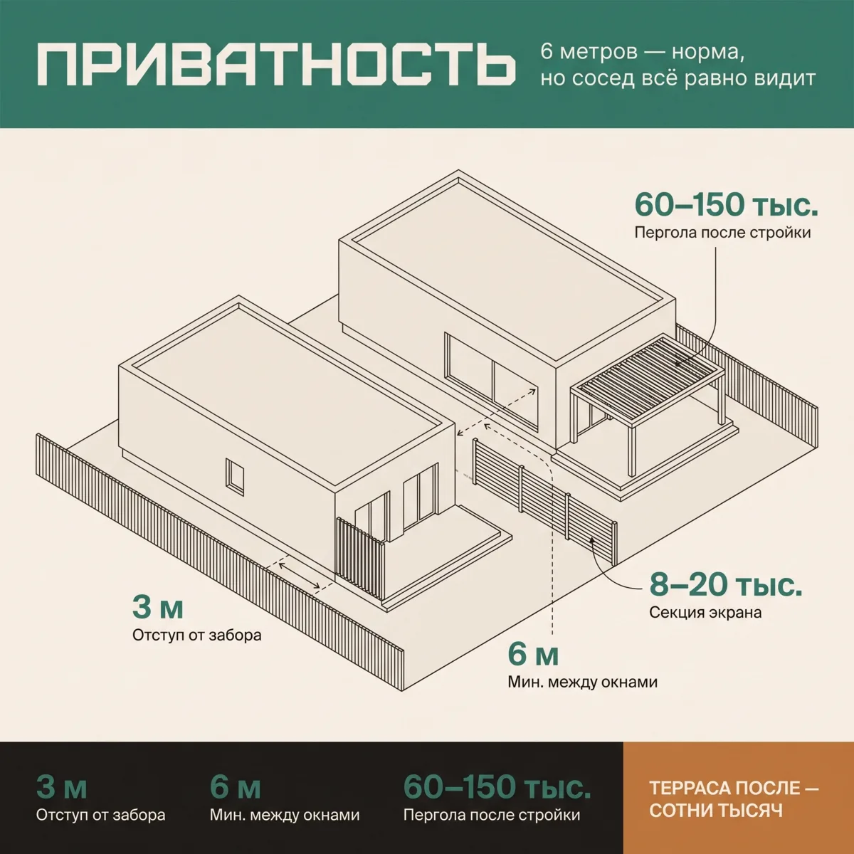 👀 Сосед смотрит в ваши окна: законные способы закрыться