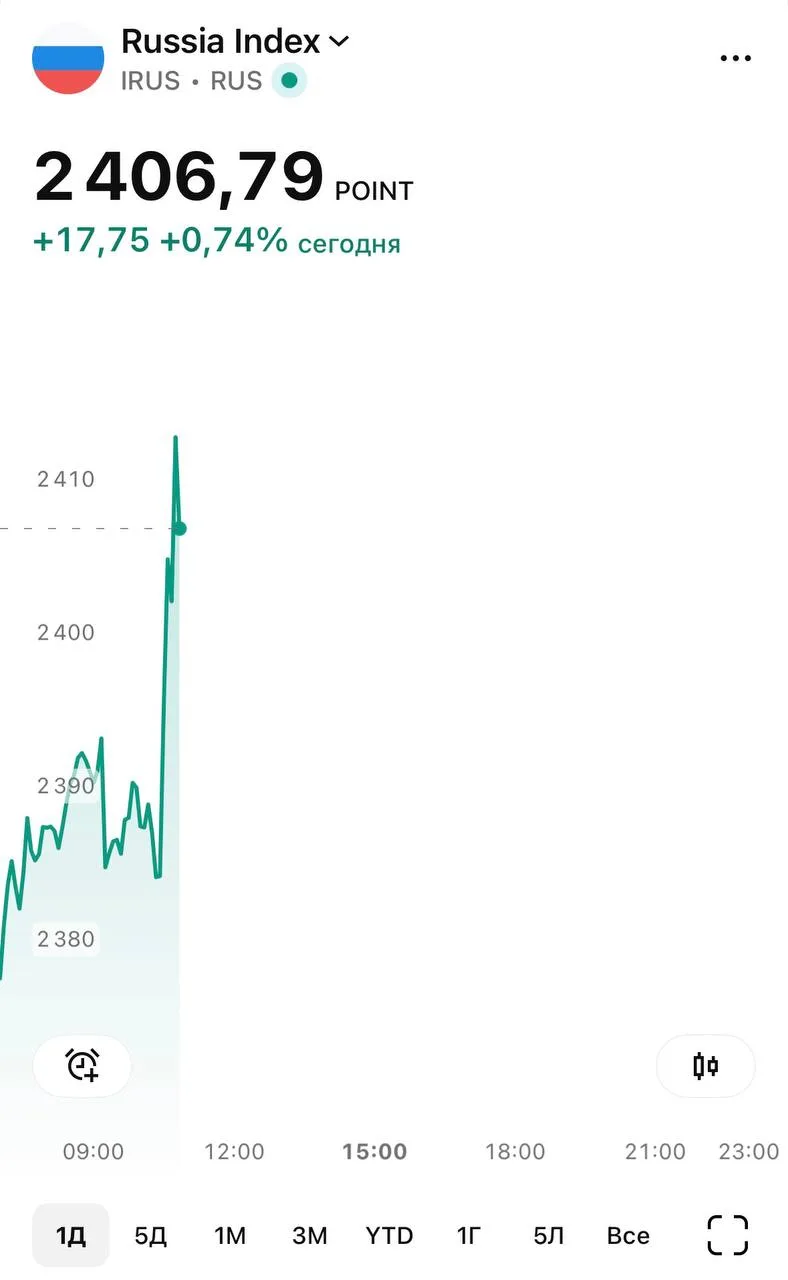 Мосбиржа летит вверх на фоне нового мирного плана. @bankrollo
