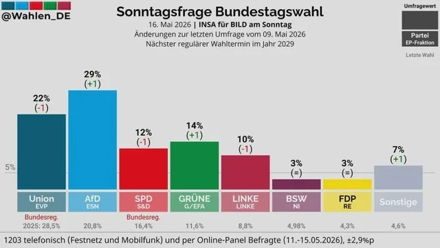 🇩🇪✅В Германии одна из федеральных земель впервые официально признала провал санкций п...