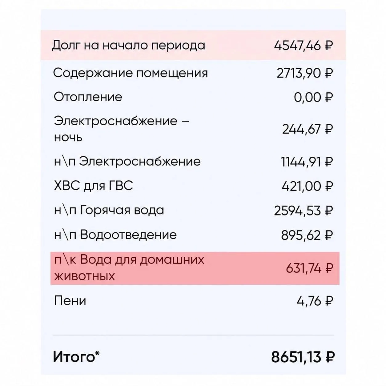 Россиянам начали начислять коммуналку за воду для питомцев, даже если животных в кварти...