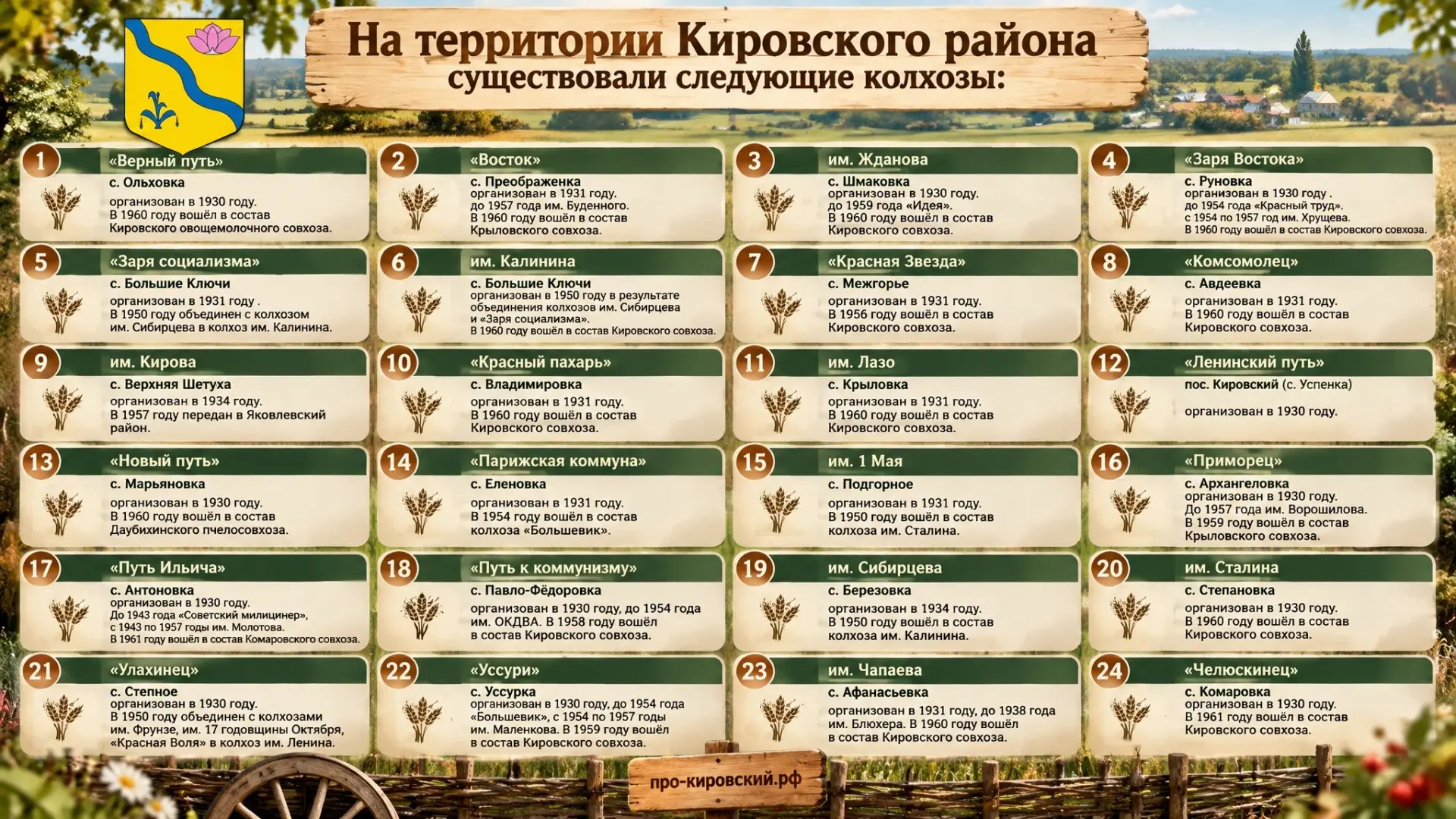 Такие колхозы существовали на территории Кировского округа, в былые времена