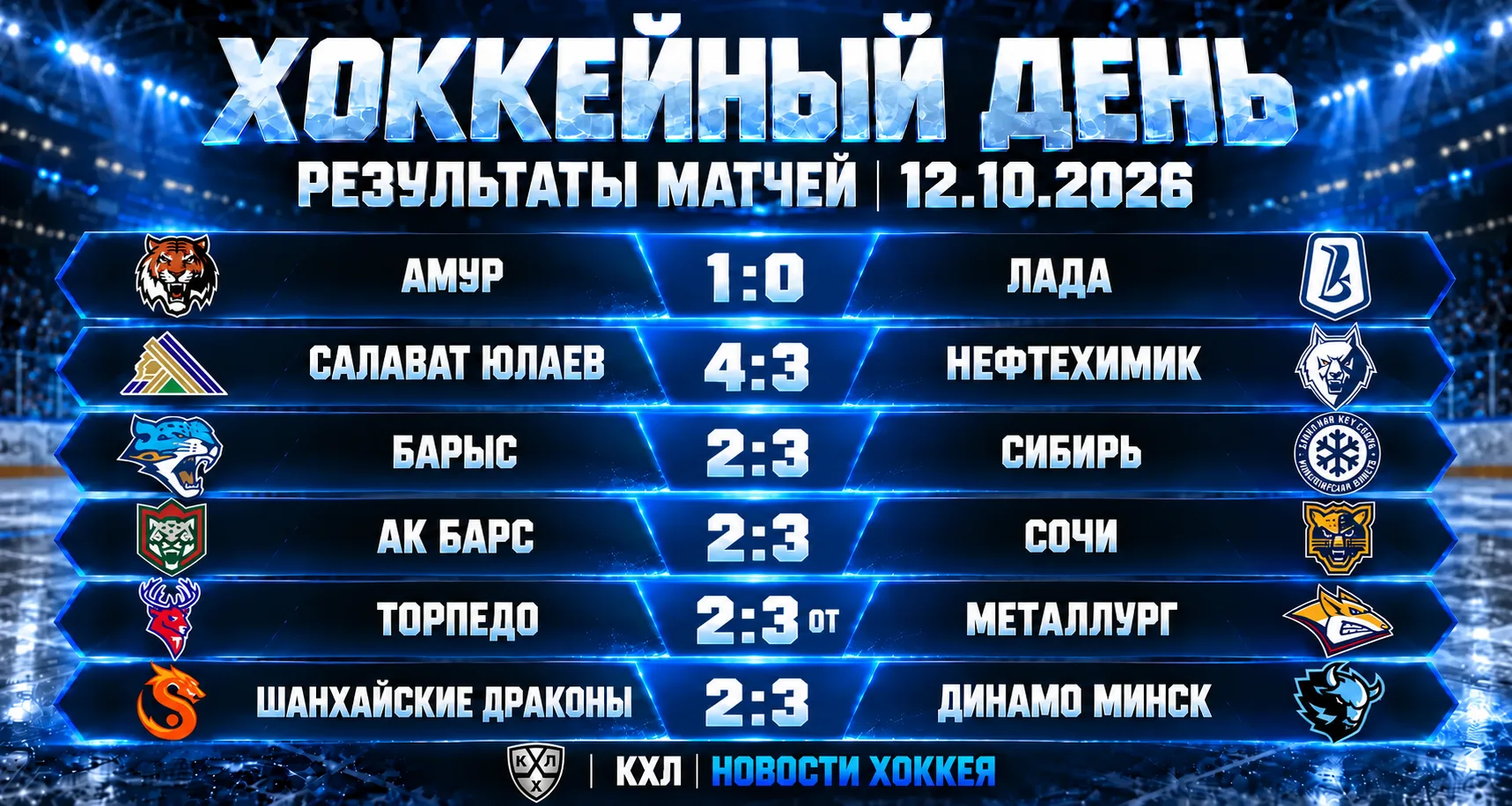 🏒 РЕЗУЛЬТАТЫ МАТЧЕЙ КХЛ — 12.10.2026