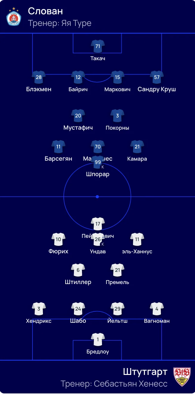 Составы команд: Лига Чемпионов