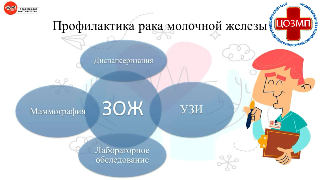 12-18 октября 2026г. Неделя борьбы против рака молочной железы