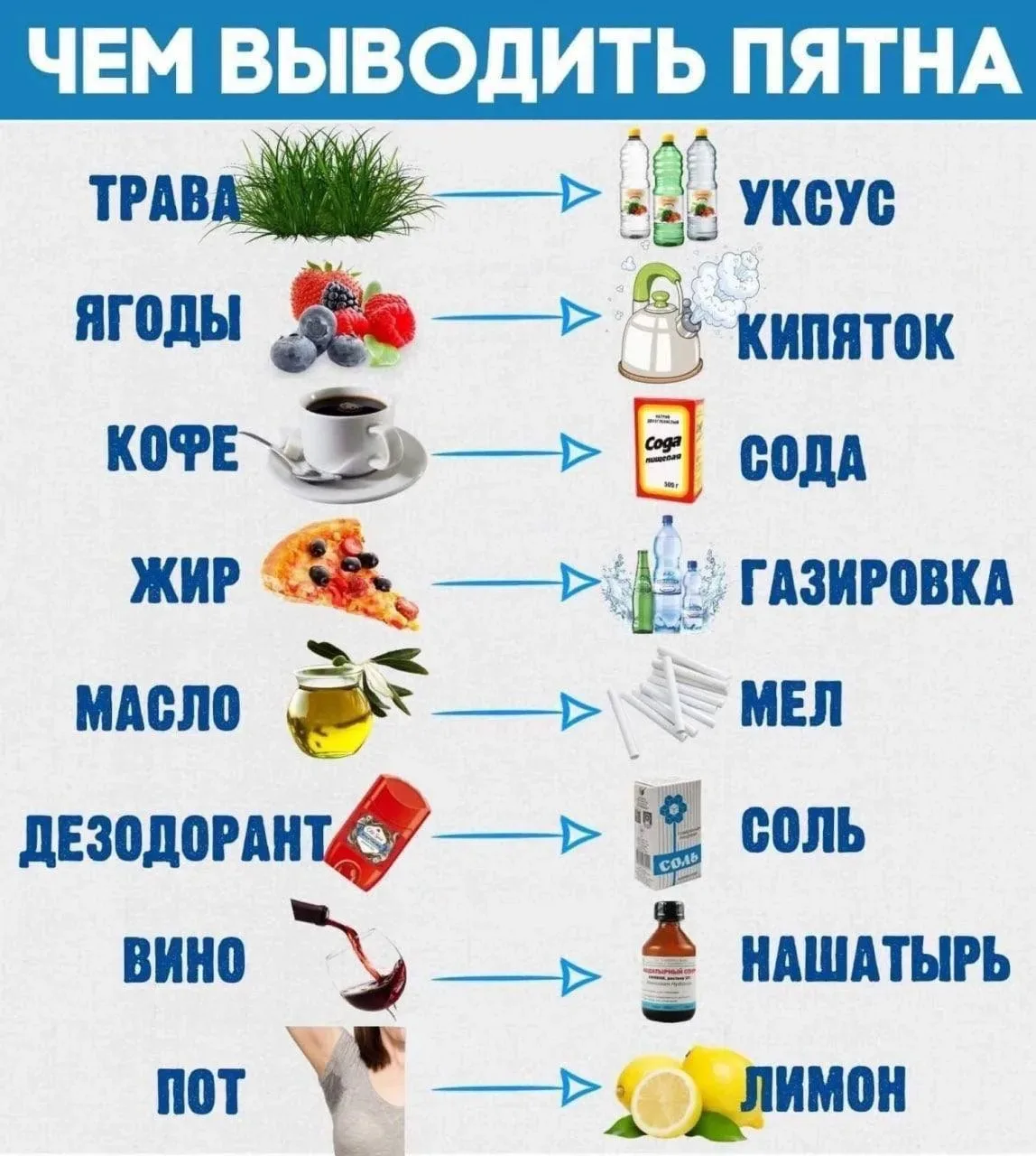 📝 Чем лучше всего выводить пятна