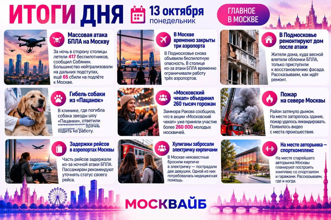 13 октября главной темой дня стала массовая атака беспилотников на Москву и временные о...