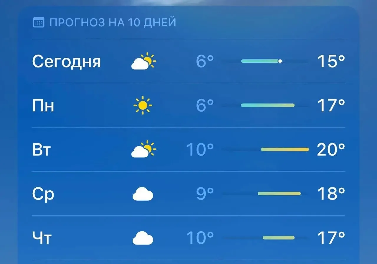 🌤️ На следующей неделе в Казани воздух прогреется до +20 градусов