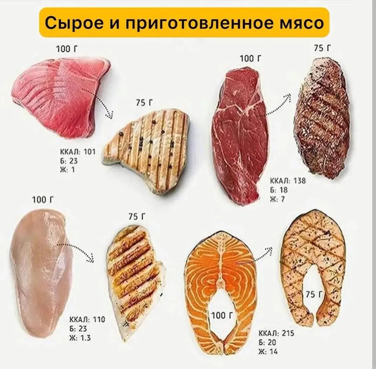 🔥 Секреты приготовления мяса: как сохранить сочность и не перебрать калорий! 🍗