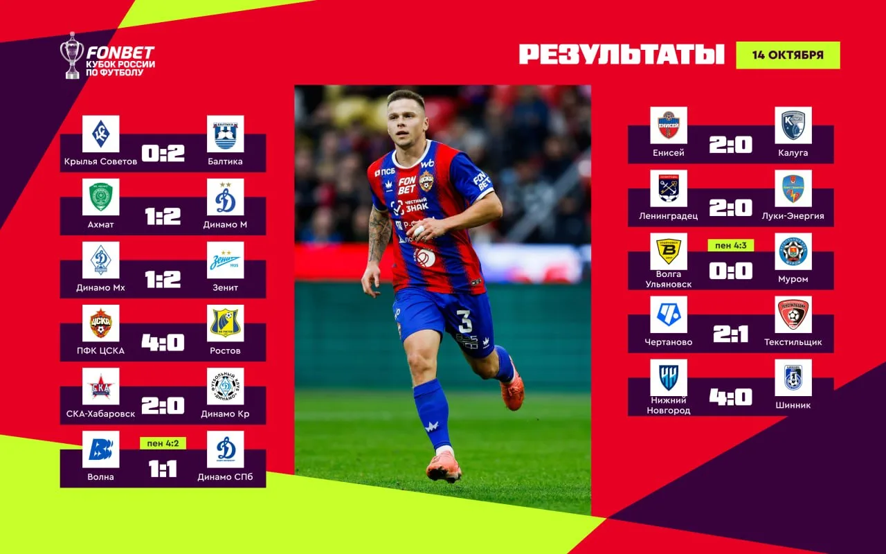 🏆⚽️ Итоги насыщенного дня в FONBET Кубке России