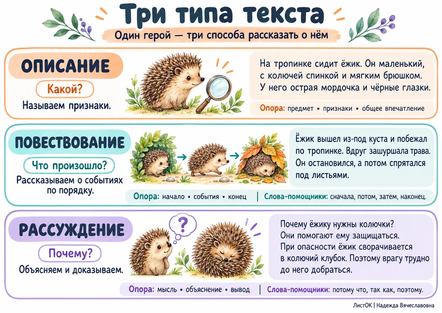 🍃 Три типа текста — вместе с ёжиком!