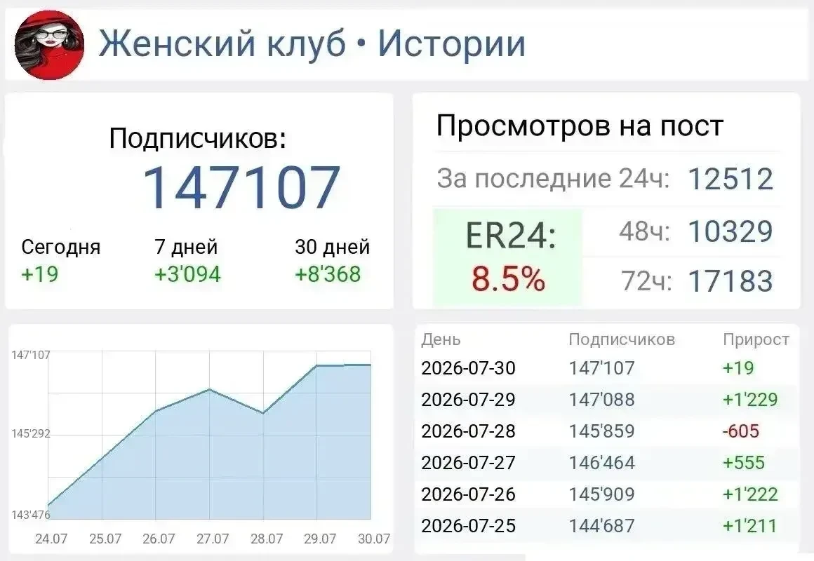 📣 Продаю