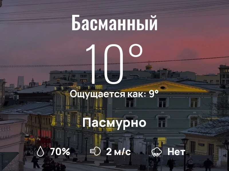 Что с погодой в Басманном?