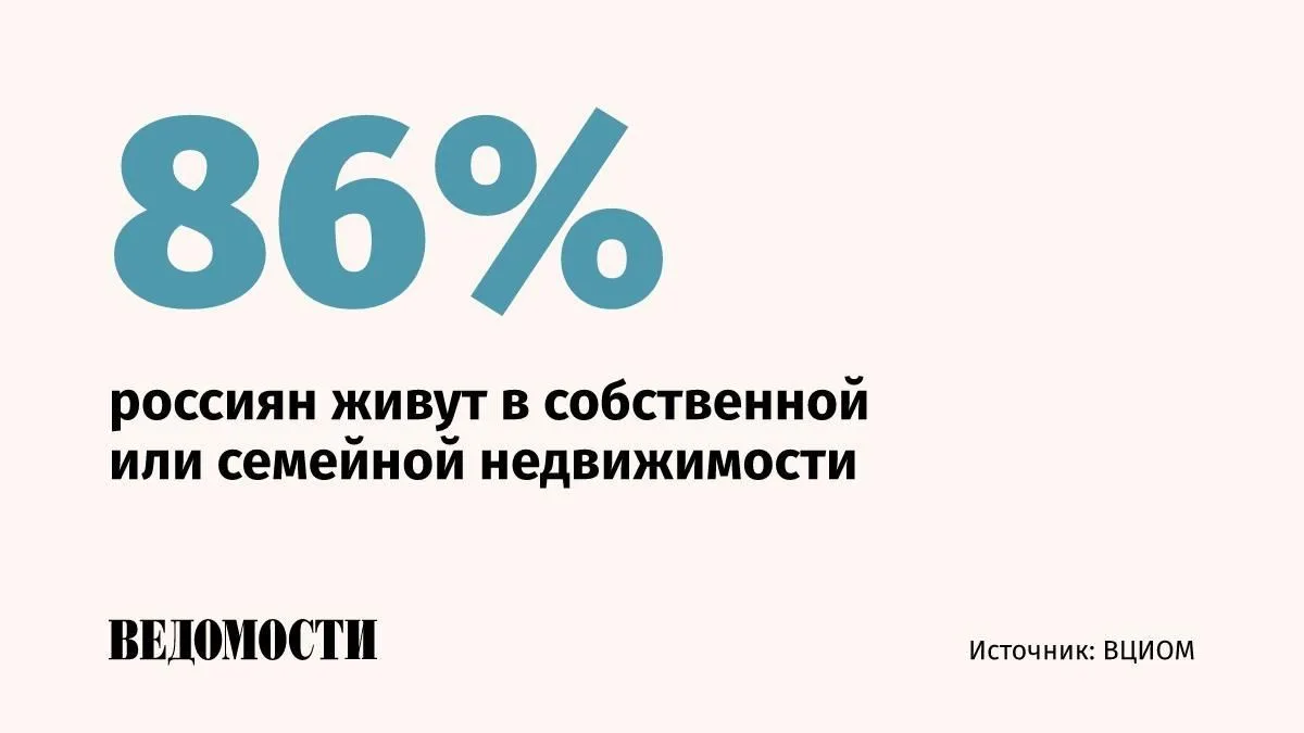 8% россиян живут в арендуемом жилье, следует из опроса ВЦИОМ.