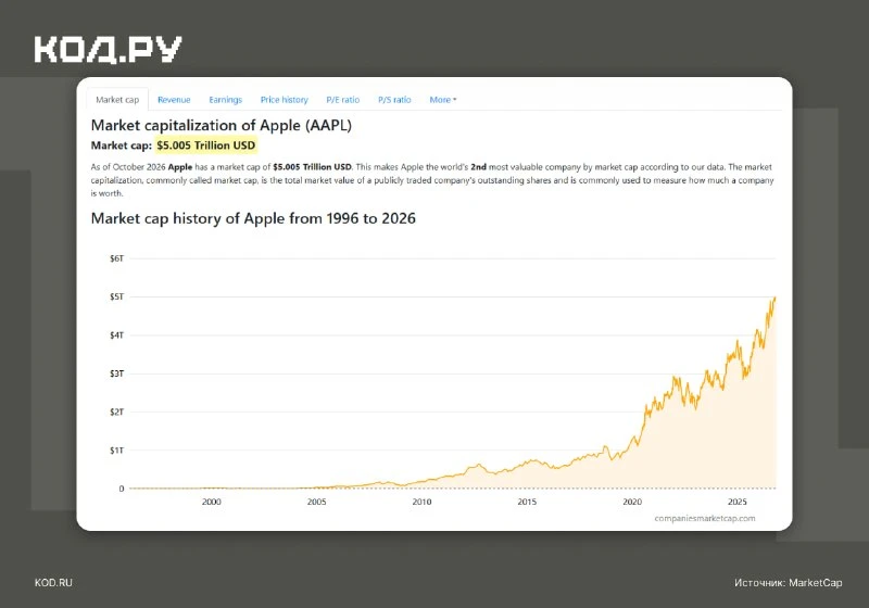 📊 Финансовые контрасты в индустрии искусственного интеллекта и технологий