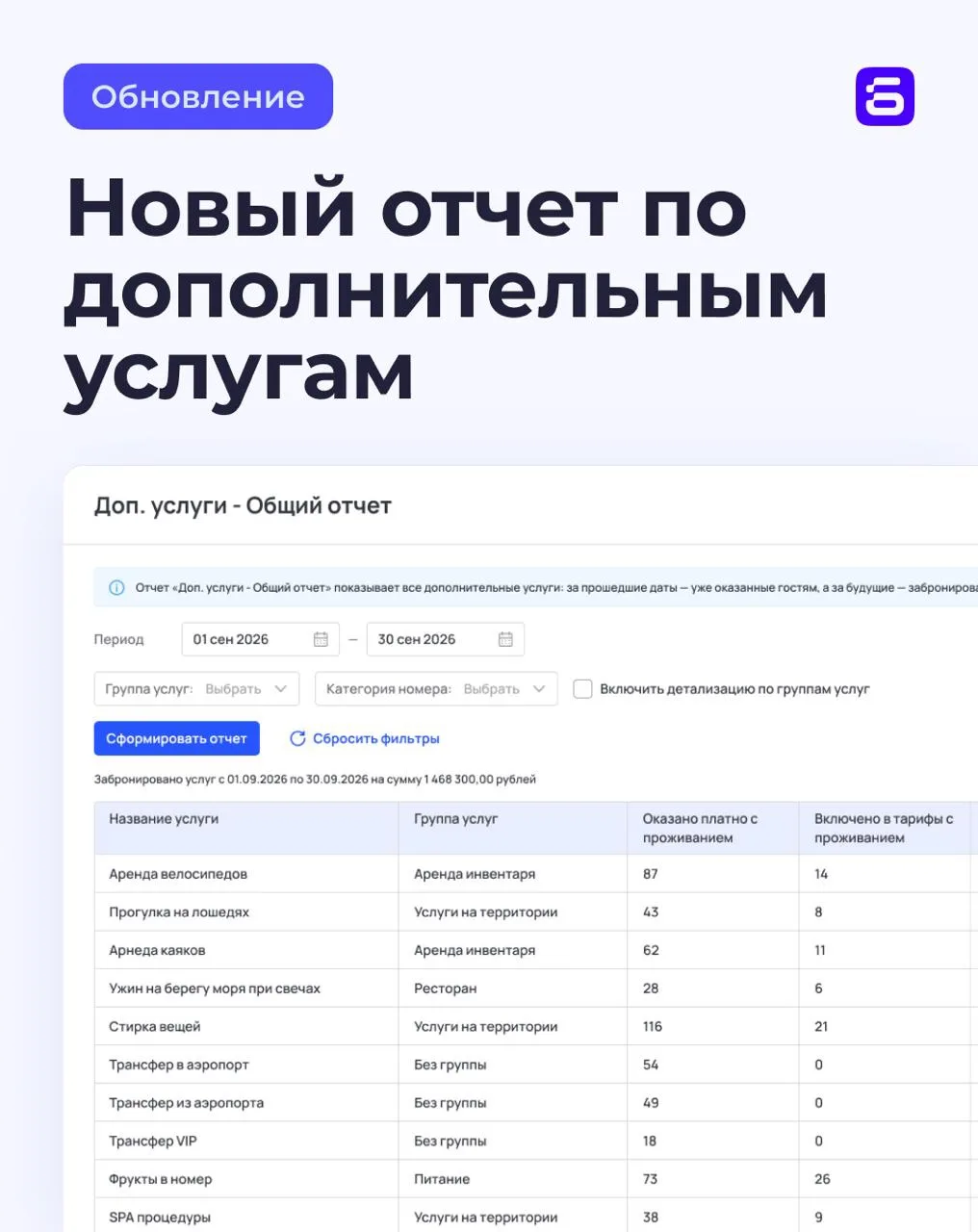 ✅ Новый отчет по дополнительным услугам