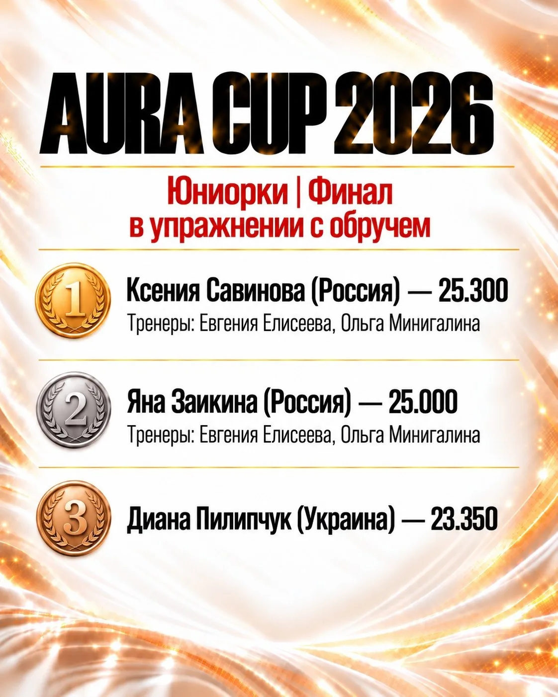 ⚡️ИТОГ ДНЯ НА AURA CUP: