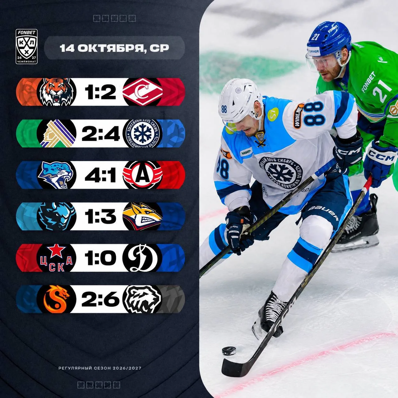 🏒 Результаты прошедшего дня в КХЛ