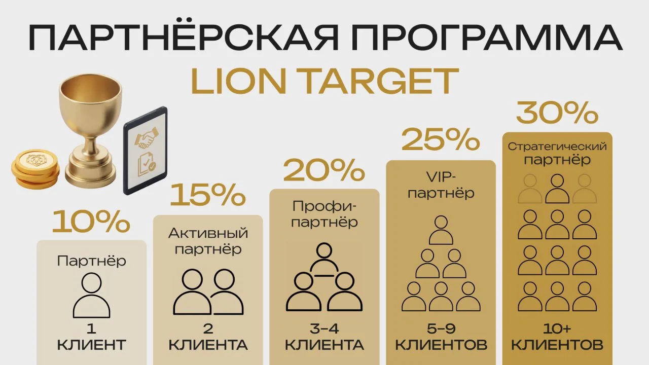 Вы нам клиентов, мы вам – бонус до 30%