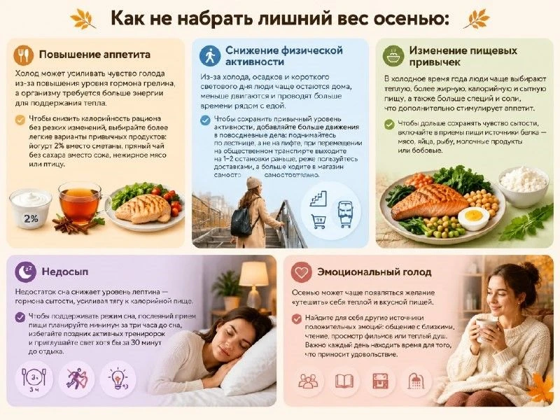 Как не набрать лишний вес осенью