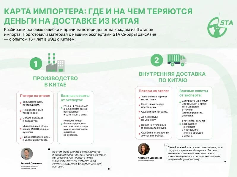 📎 Новый материал. Карта импортера: где и на чем теряются деньги при доставке из Китая