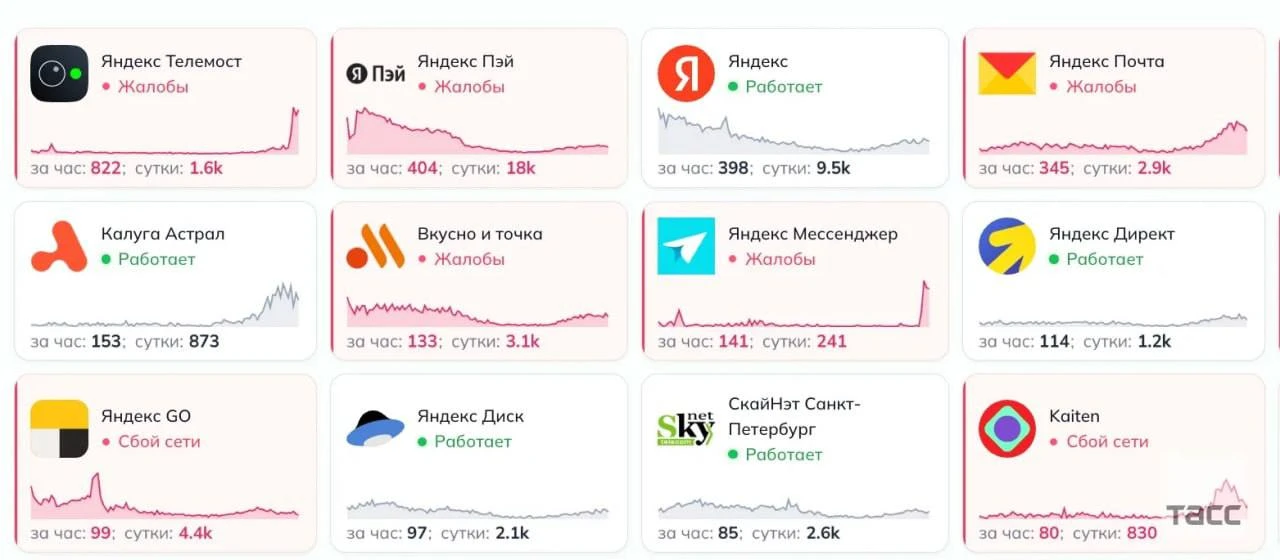 🔍📉Сервисы «Яндекса» столкнулись с проблемами в работе