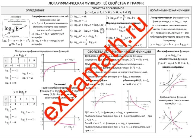 📆На 5-8 учебных неделях ученики 11 класса по конструктору изучают тему "Логарифмическа...