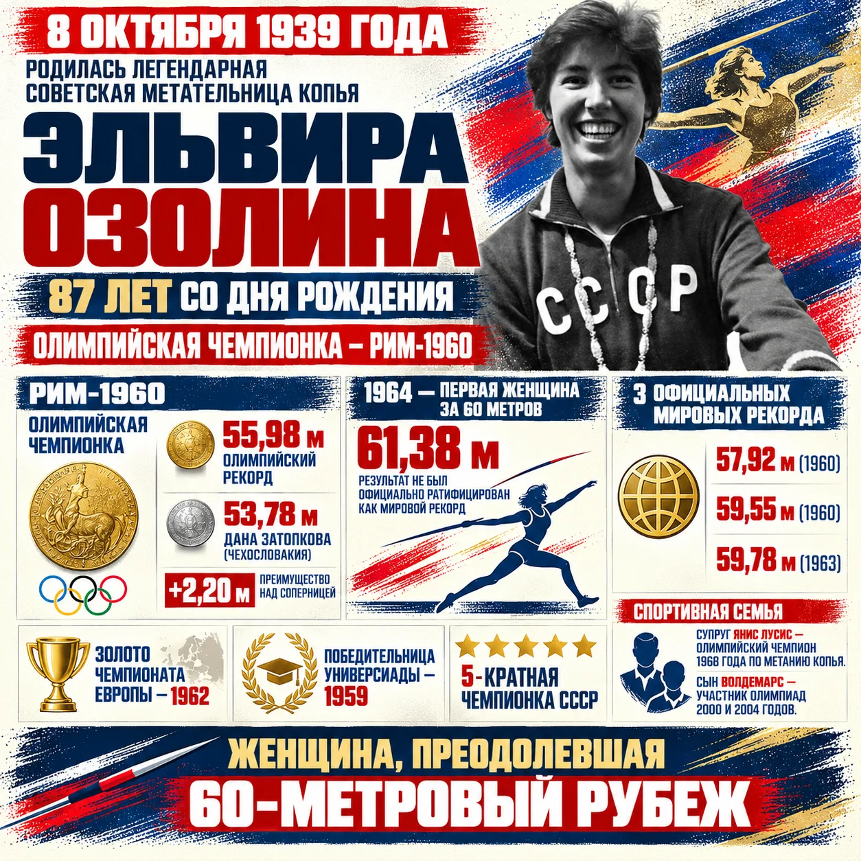 🥇 87 лет исполнилось Эльвире Озолиной — олимпийской чемпионке, первой женщине, метнувш...
