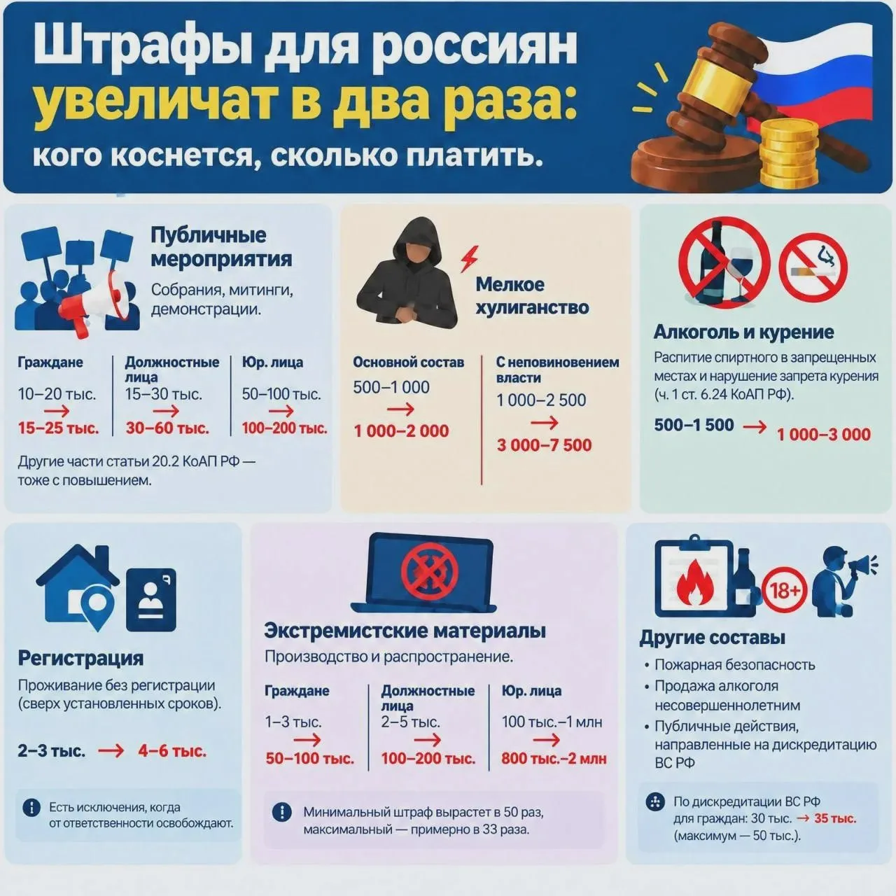 Возможные изменения штрафов