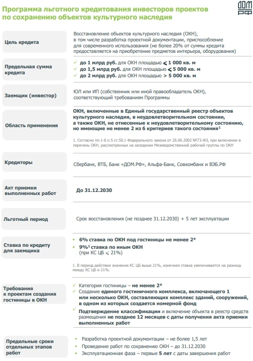 Программа льготного кредитования инвесторов проектов по сохранению объектов культурного...