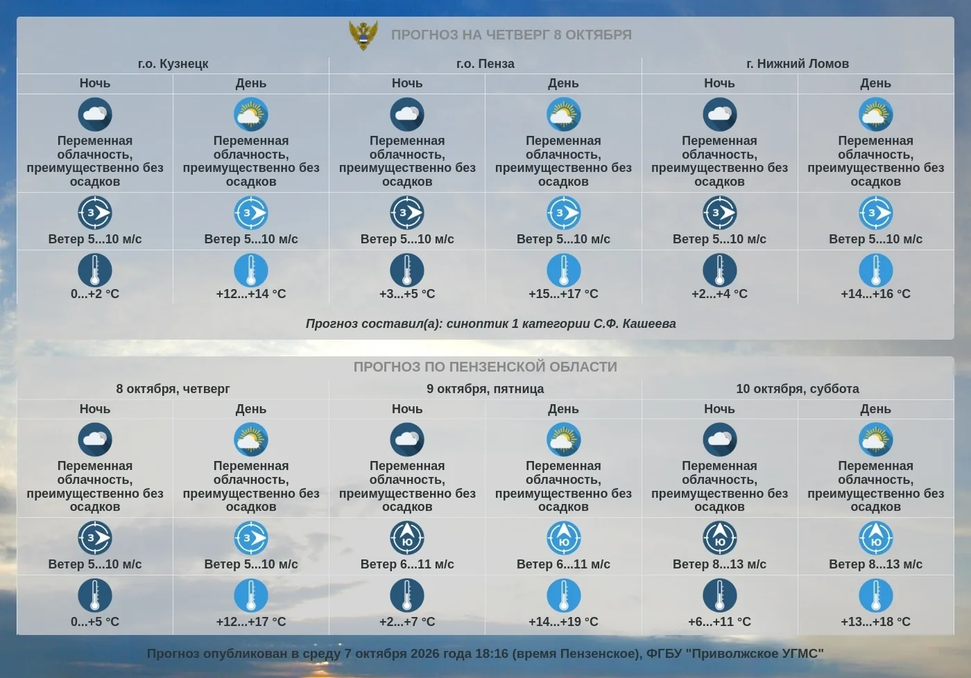 Прогноз погоды по Пензенской области
