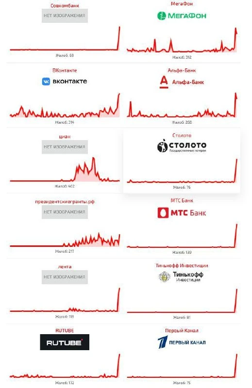 ❌ Рунет лёг — в России наблюдается массовый сбой: не открываются популярные сервисы, ме...