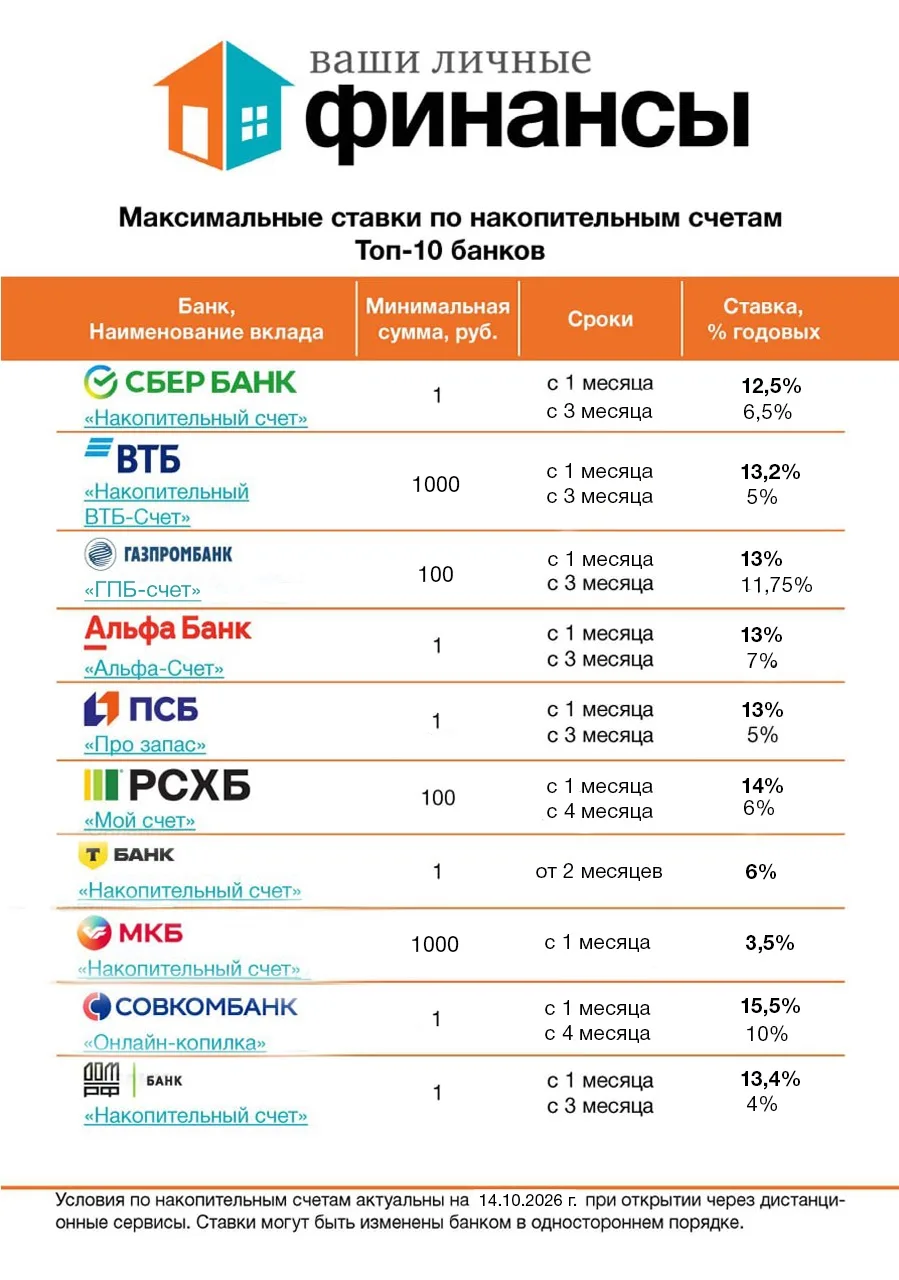 Иногда в обзоре бывают поправки, и сегодня как раз такой случай.