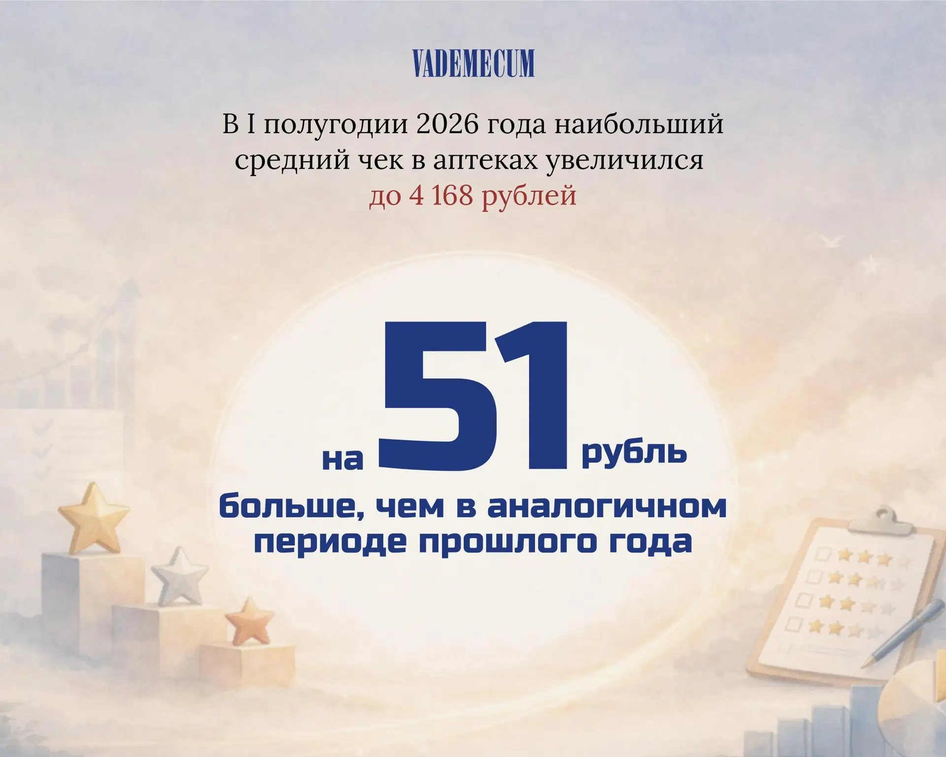 Такой показатель Аналитический центр Vademecum зафиксировал в московской сети «Омнифарм...