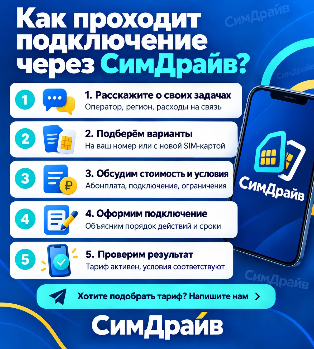 📱 Как проходит подключение через «СимДрайв»?