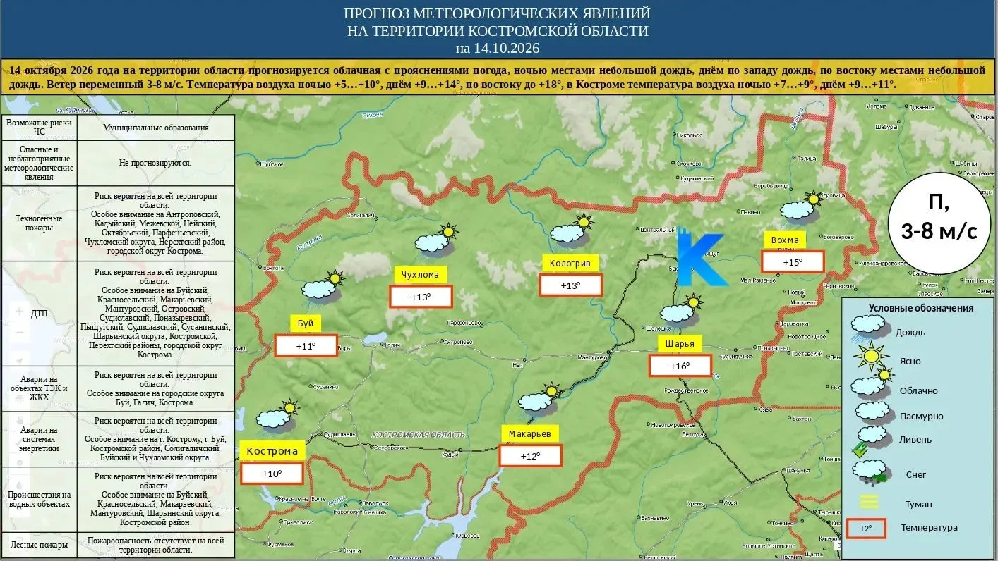 Ежедневный прогноз погоды.