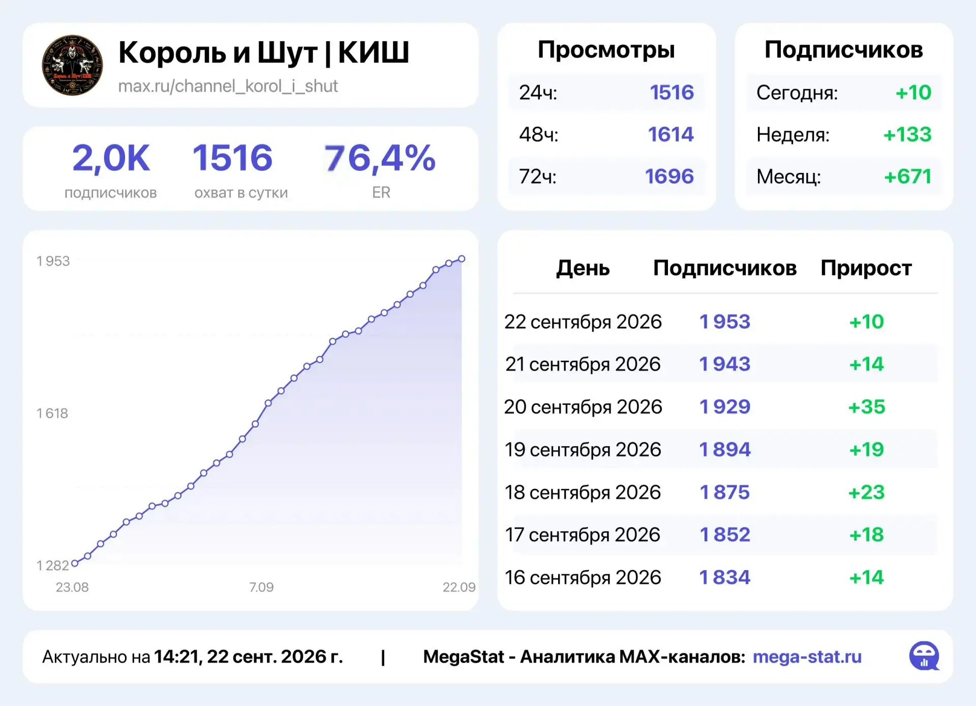 📣 Продаю