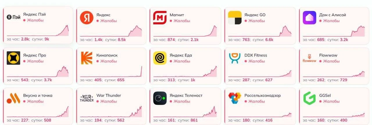 🚫 Сбой в Рунете набирает обороты
