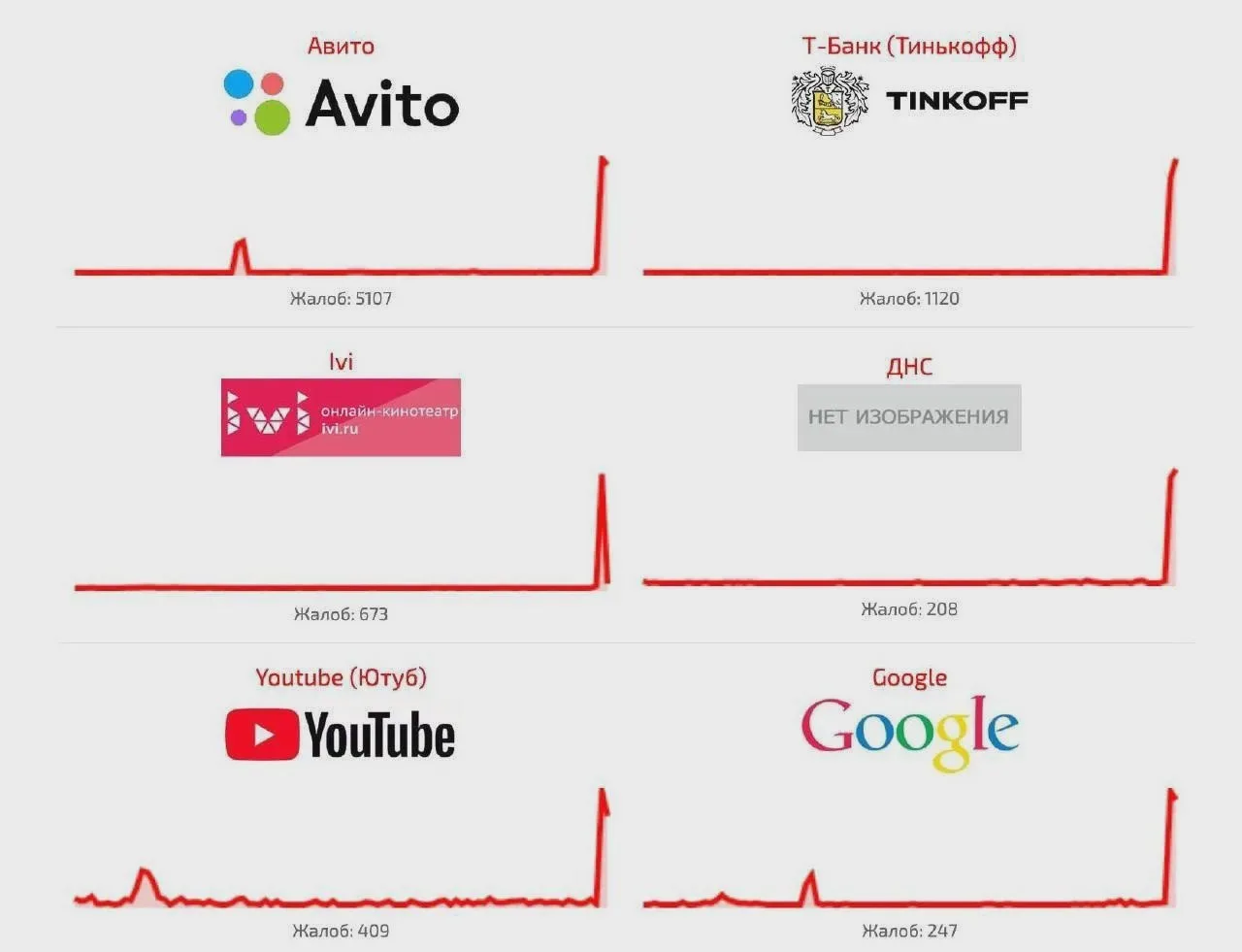 Перебои с интернетом отмечают по всей стране