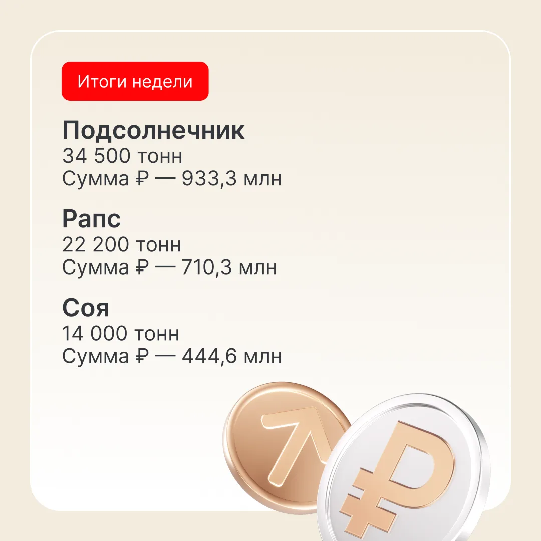 Итоги торговой недели на НТБ