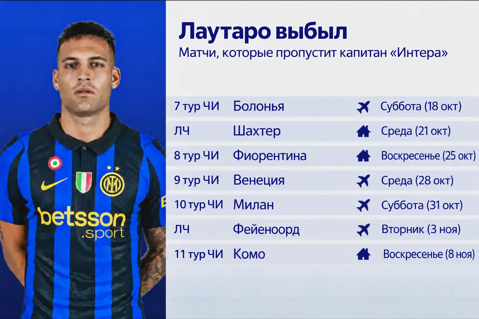 Sky Italia: Лаутаро Мартинес выбыл минимум на месяц и пропустит дерби с «Миланом»