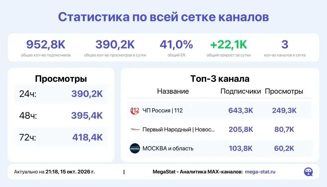 📣 Продаю