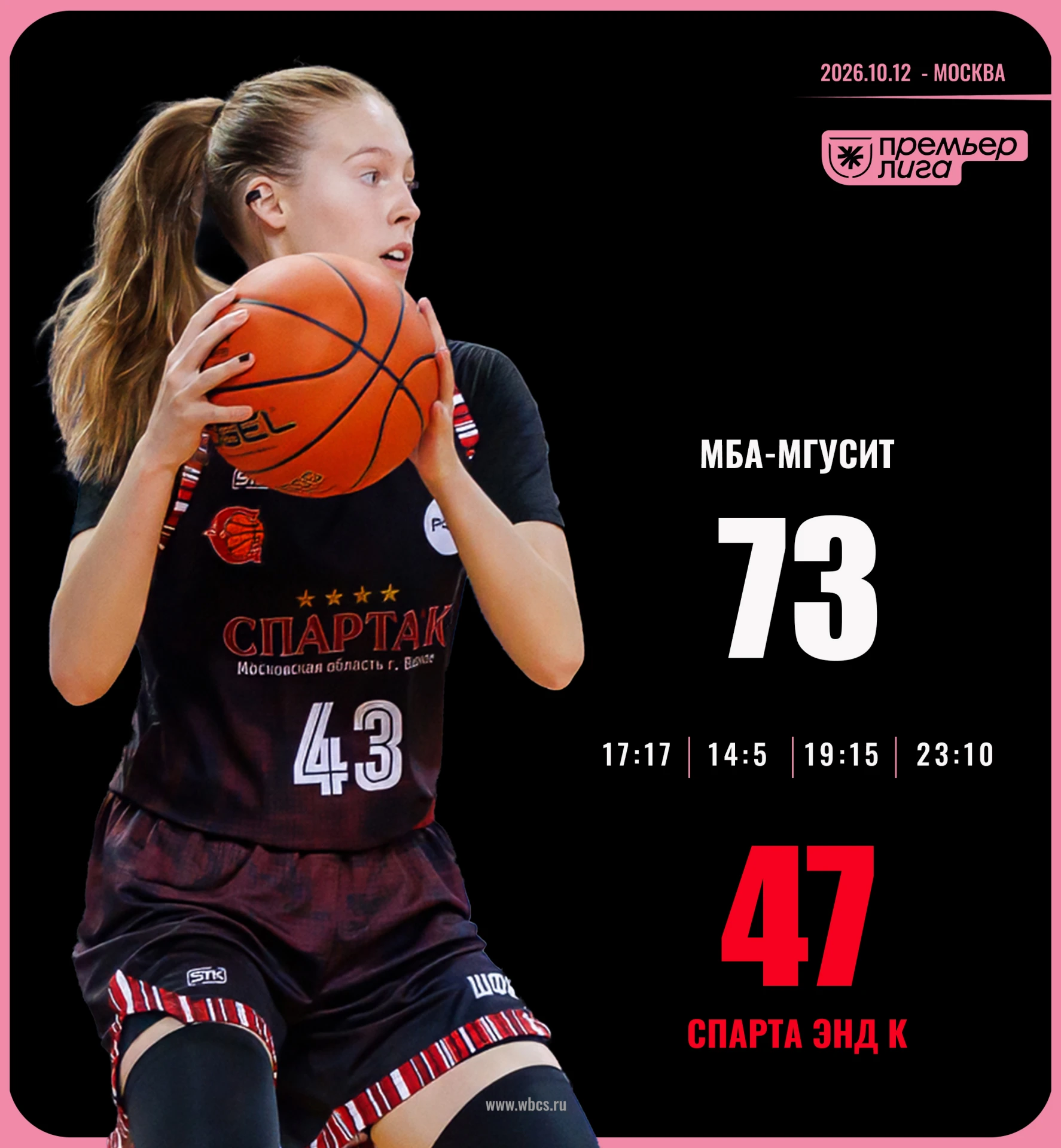 🏀 "СПАРТА" НЕ СПРАВИЛАСЬ С МБА-МГУСИТ