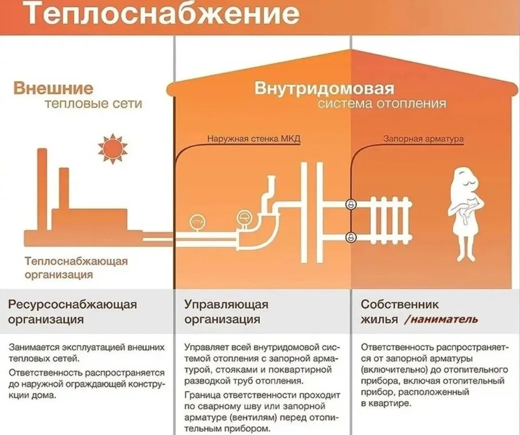 Уважаемые жители!