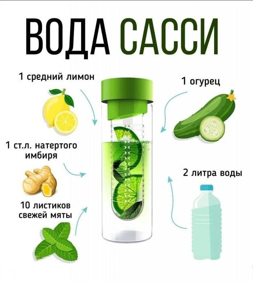 Готовим освежающий напиток