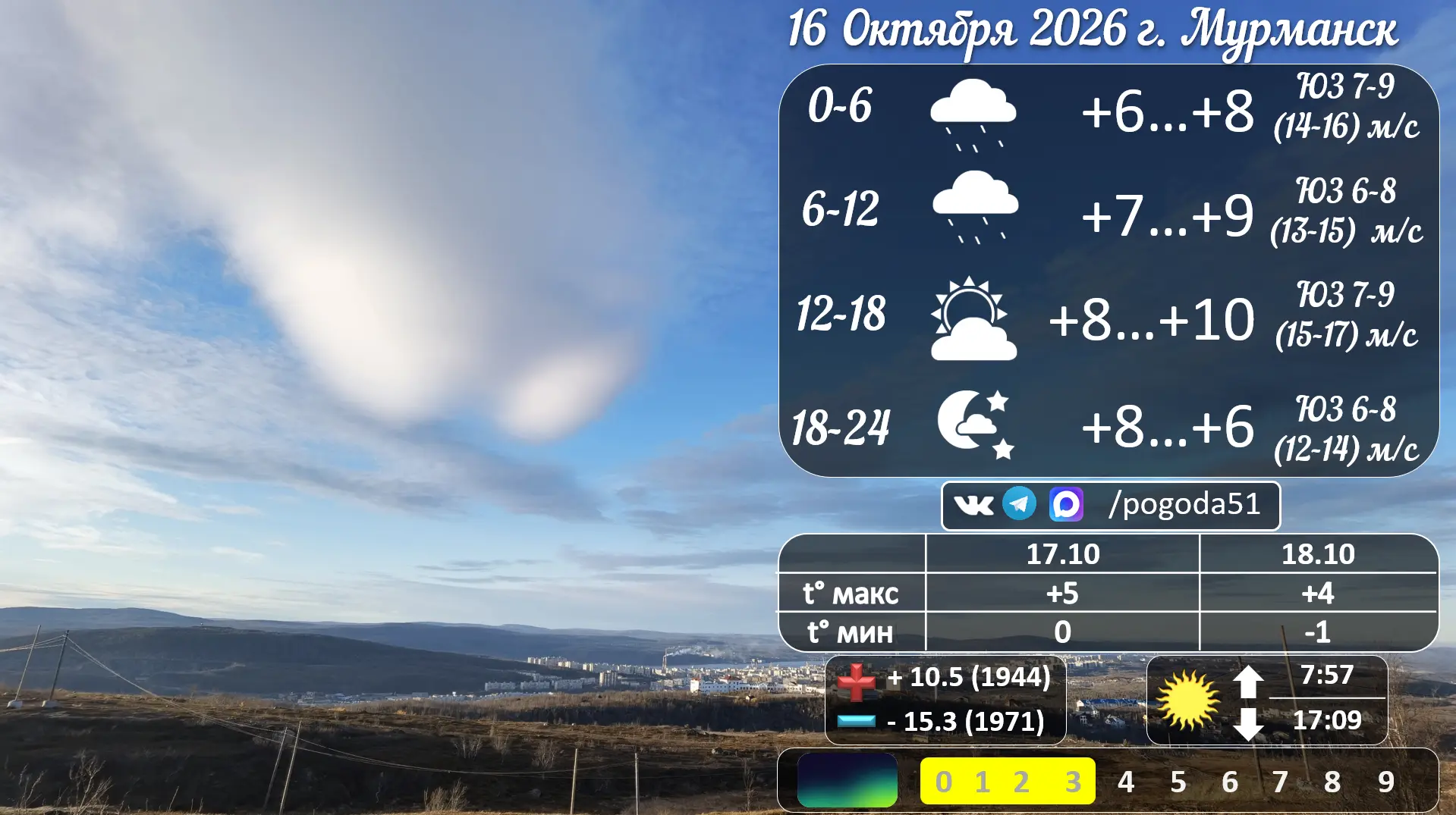 Прогноз погоды в Мурманске 16.10.2026