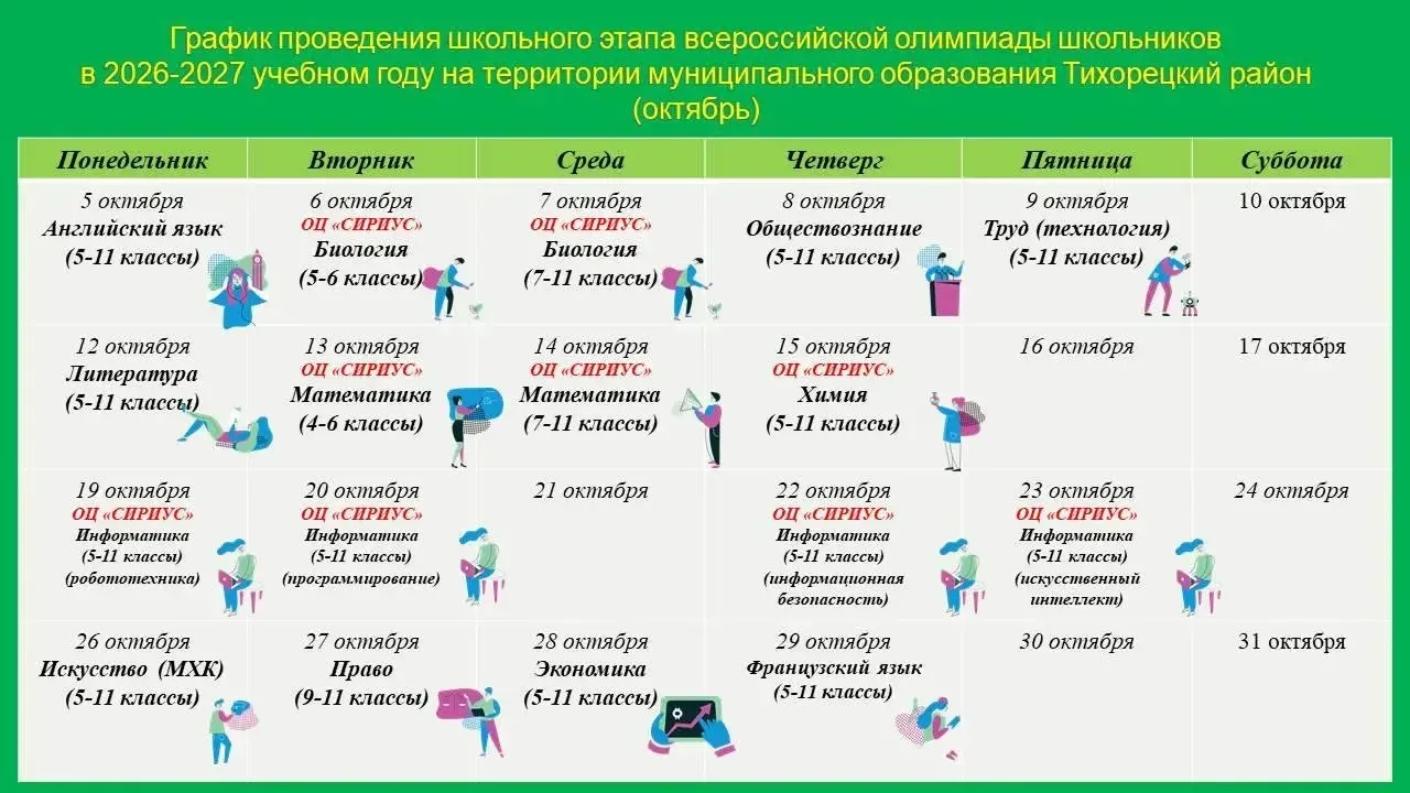 Школьный этап всероссийской олимпиады школьников преодолел экватор!