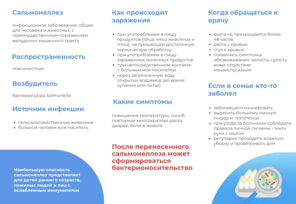✅ Сальмонеллез – широко распространенная инфекция, вызываемая различными серологическим...